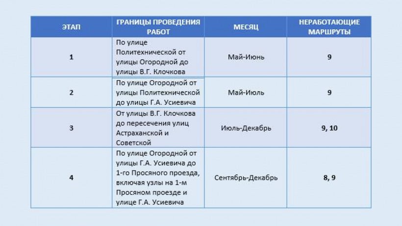 Подрядчик скоростного трамвая рассказал, когда в Саратове перестанут ходить маршруты №8 и №10