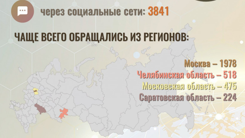 Саратовская область держится в лидерах по жалобам в СКР