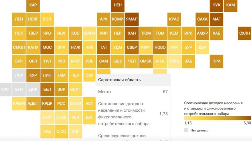 Саратовская область попала в двадцатку регионов России с самыми низкими доходами жителей 