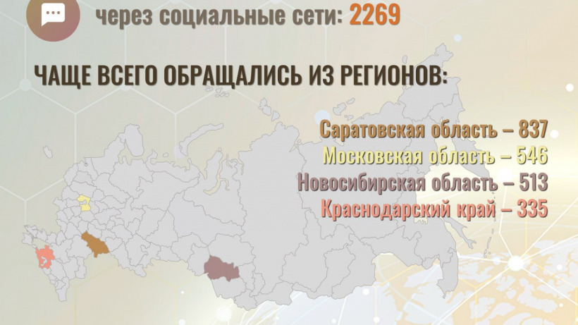 Саратовская область оказалась лидером по жалобам граждан в СК РФ за сутки