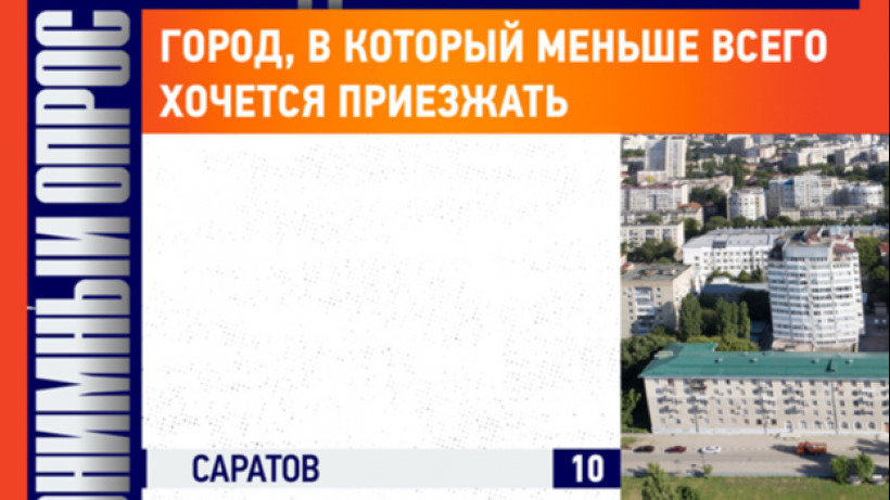 Топ-менеджеры клубов Единой лиги ВТБ назвали Саратов городом, «в который меньше всего хочется приезжать»