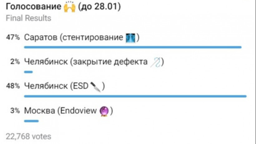 Результаты онлайн-голосования о медицине в Саратове отменили из-за фальсификации