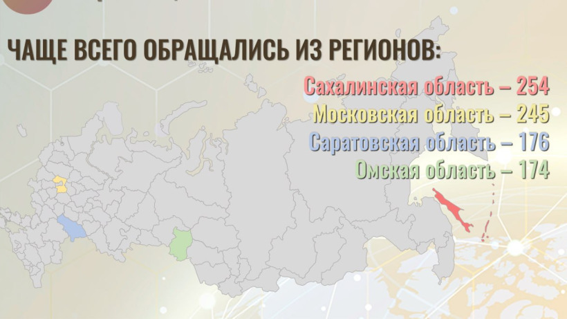 Саратовская область сохранила третье место в РФ по числу жалоб в Следственный комитет