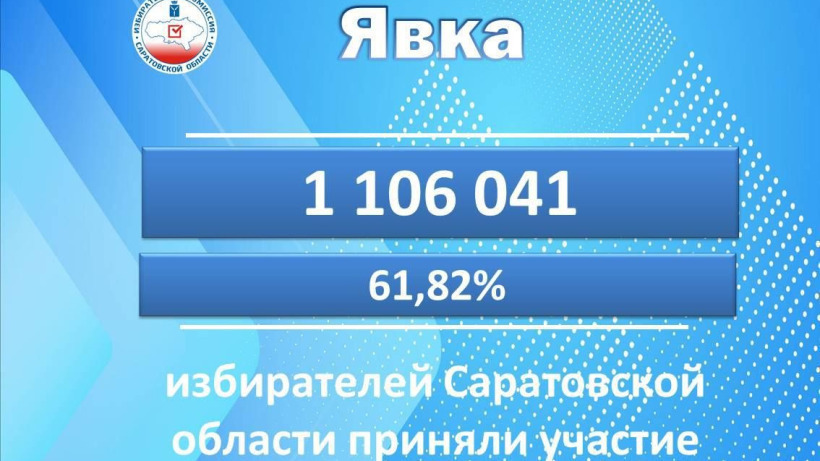 ИКСО: Перед последним днем голосования явка саратовцев на выборах президента составила почти 62%