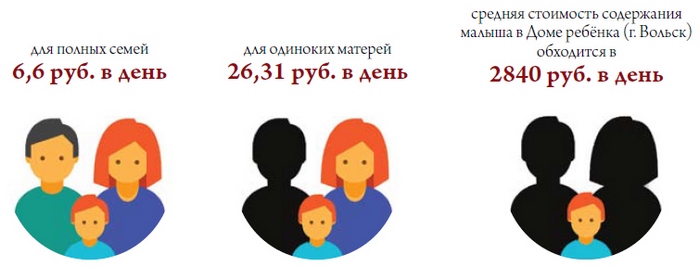 Размеры выплат на одного ребёнка в Саратовской области