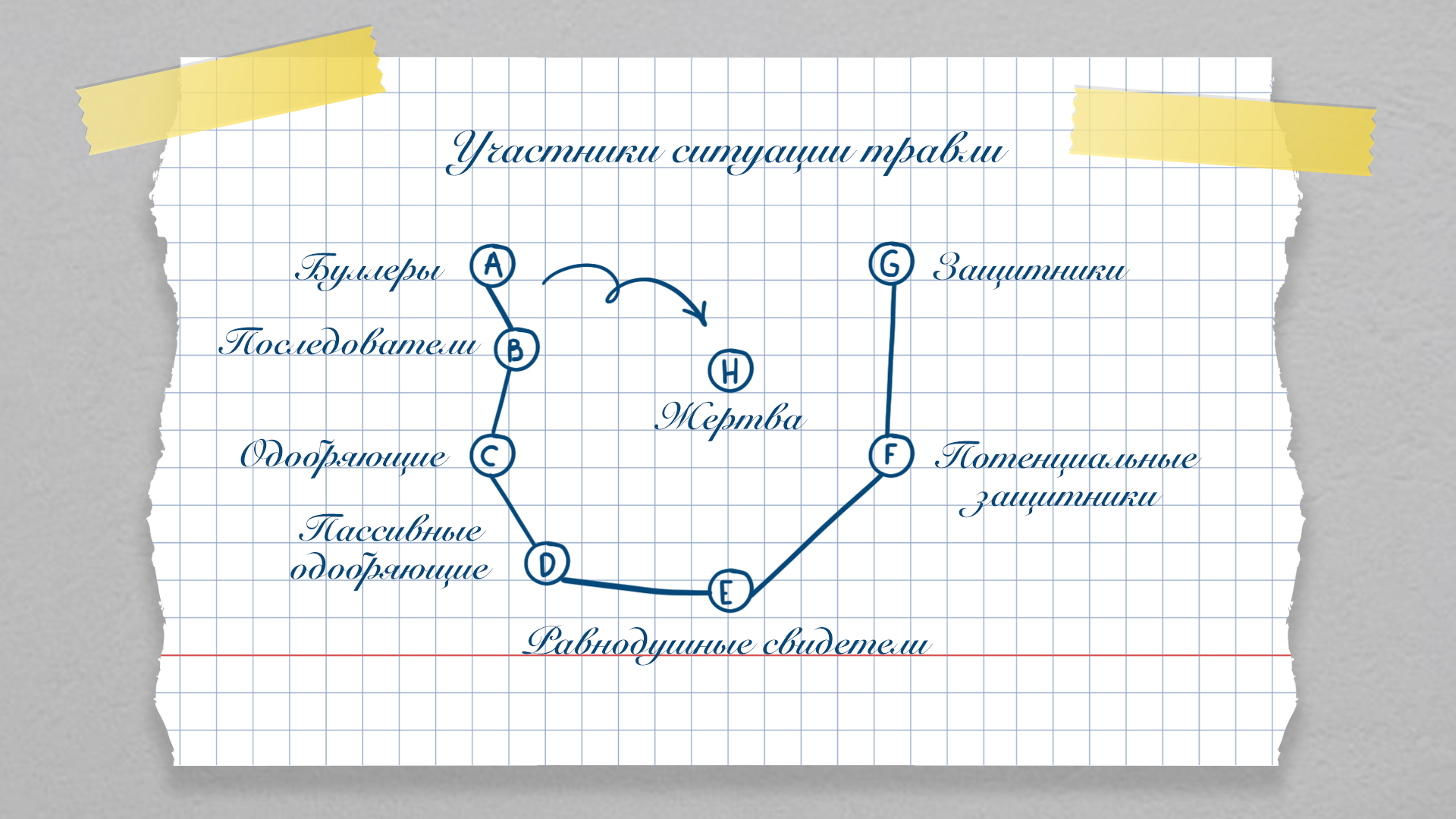 Между суицидом и убийством: агрессоры, наблюдатели и жертвы о школьной  травле