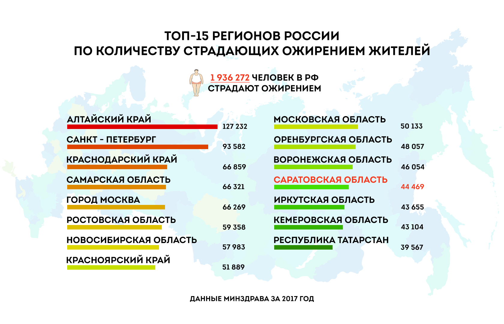 Я не худею! Пока государство тратит деньги на ЗОЖ, саратовцы толстеют